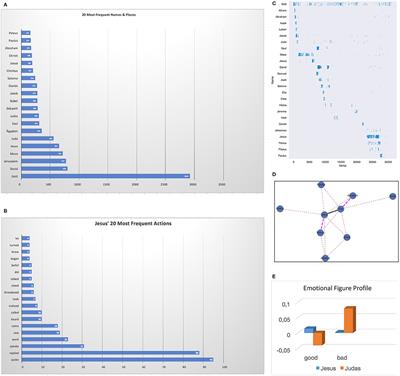 Computational Models of Readers' Apperceptive Mass